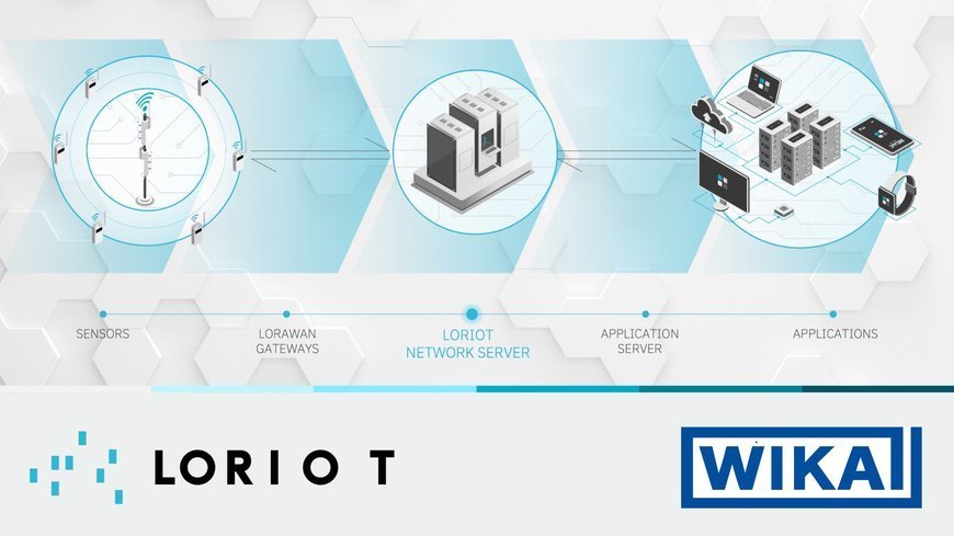 WIKA Group invests in LoRaWAN experts of LORIOT